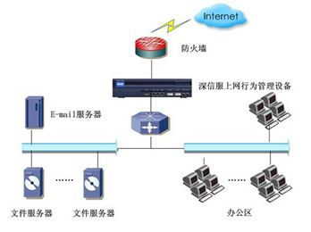 網(wǎng)橋模式