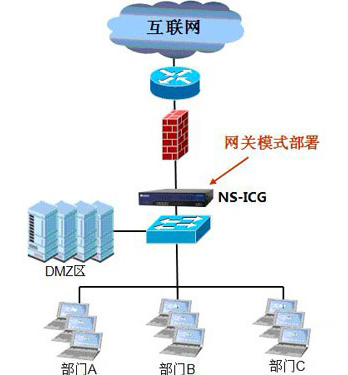 網(wǎng)關(guān)模式