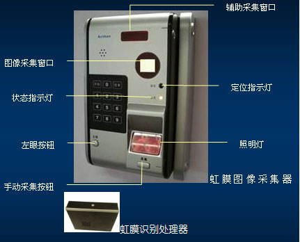 虹膜圖像采集器