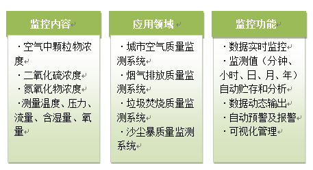 大氣檢測系統(tǒng)