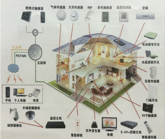 建筑節(jié)能托管運(yùn)營