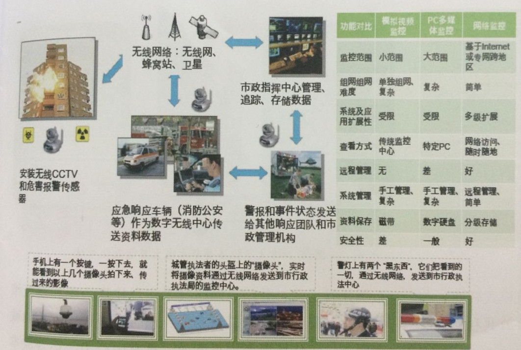智能視頻監(jiān)控示例