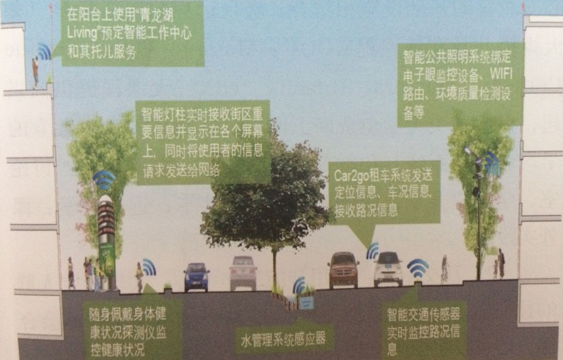 智能照明在青龍湖的應(yīng)用示例