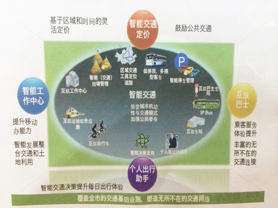 思科互聯(lián)城市的智能交通體系