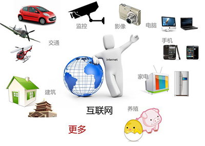 物聯(lián)網(wǎng)
