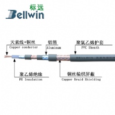 四屏蔽電梯視頻線(xiàn)TSYV-75-5-128+96